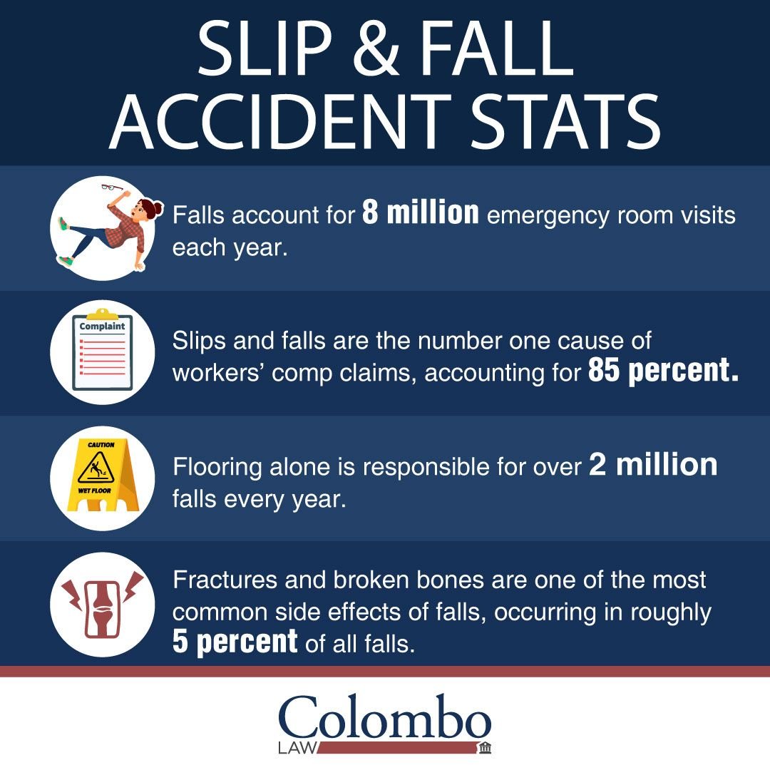 Slip & Fall Injuries Premises Liability Attorneys