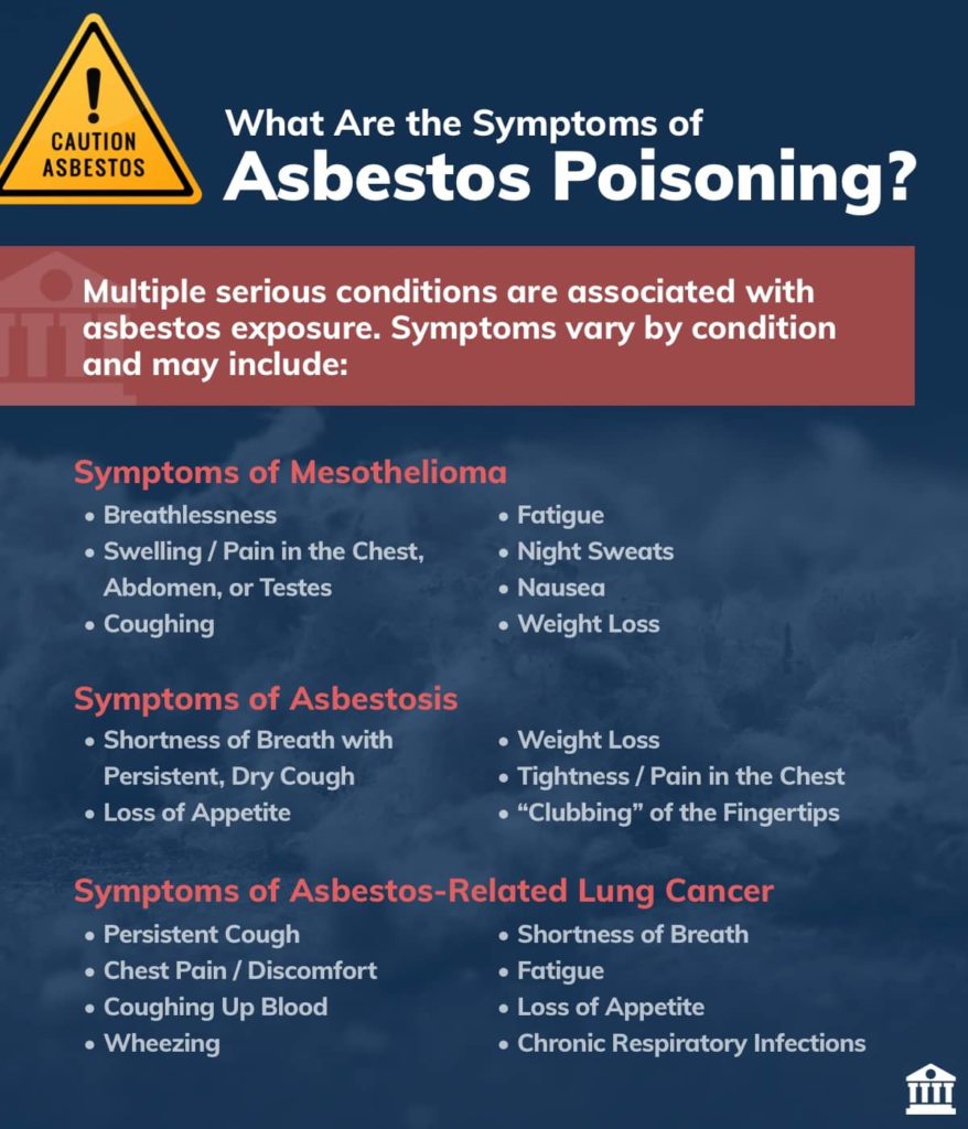 Signs Of Illness Linked To Asbestos Colombo Law Morgantown